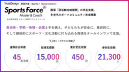 地域スポーツを「全方位伴走」！教育で社会課題解決に挑みます！