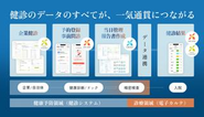 三位一体型のSaaSで現場のプロダクトを提供しつつ、裏側ではすべてのデータを「個人」に紐づけて蓄積しています。最終的には、そのデータを利活用して、個人が自身の医療データを使える仕組みへと落とし込んでいきます。