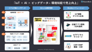 unerryの中心となる技術の概念図です