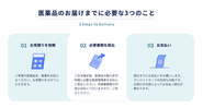 医療機関側の医薬品輸入に関わる煩雑な手続きは一切不要です。