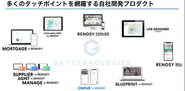 現在40種類近くの自社開発プロダクトを開発！