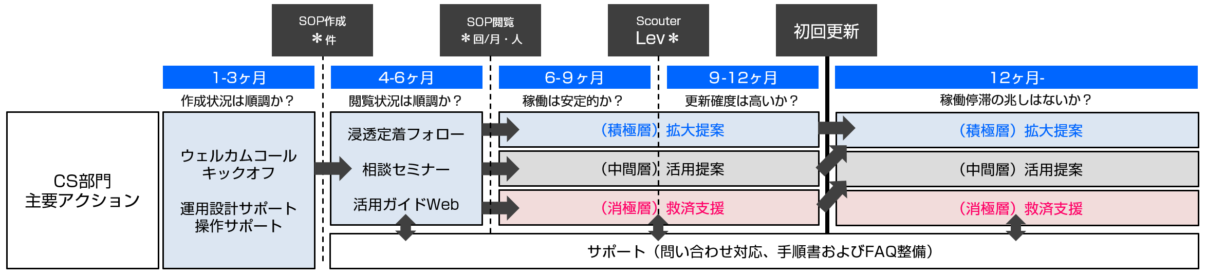 Teachme Biz のカスタマーサクセスとは？