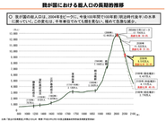 我が国における長期的な総人口の推移