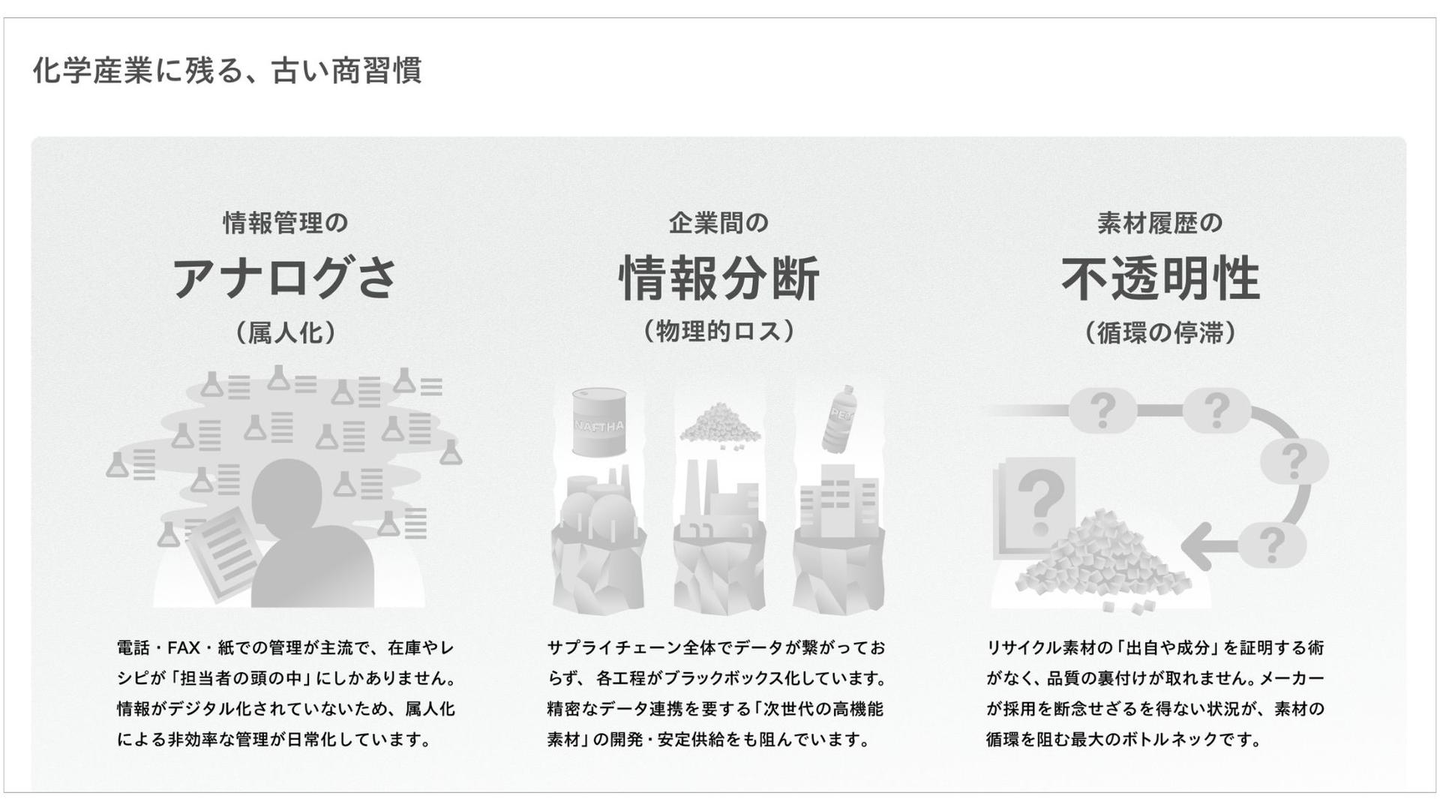 Article content