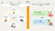 26卒向け新卒ホスピタリティ職の採用を開始します！入社後3年間はいくつかの部門をジョブローテーションで経験。4年目以降はマネジメント職やスペシャリスト職を選択できるようになっています
