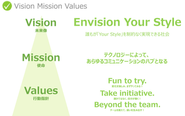 誰もが「Your Style」を制約なく実現できる社会を創ることが、私たちレコモットの目指す姿。