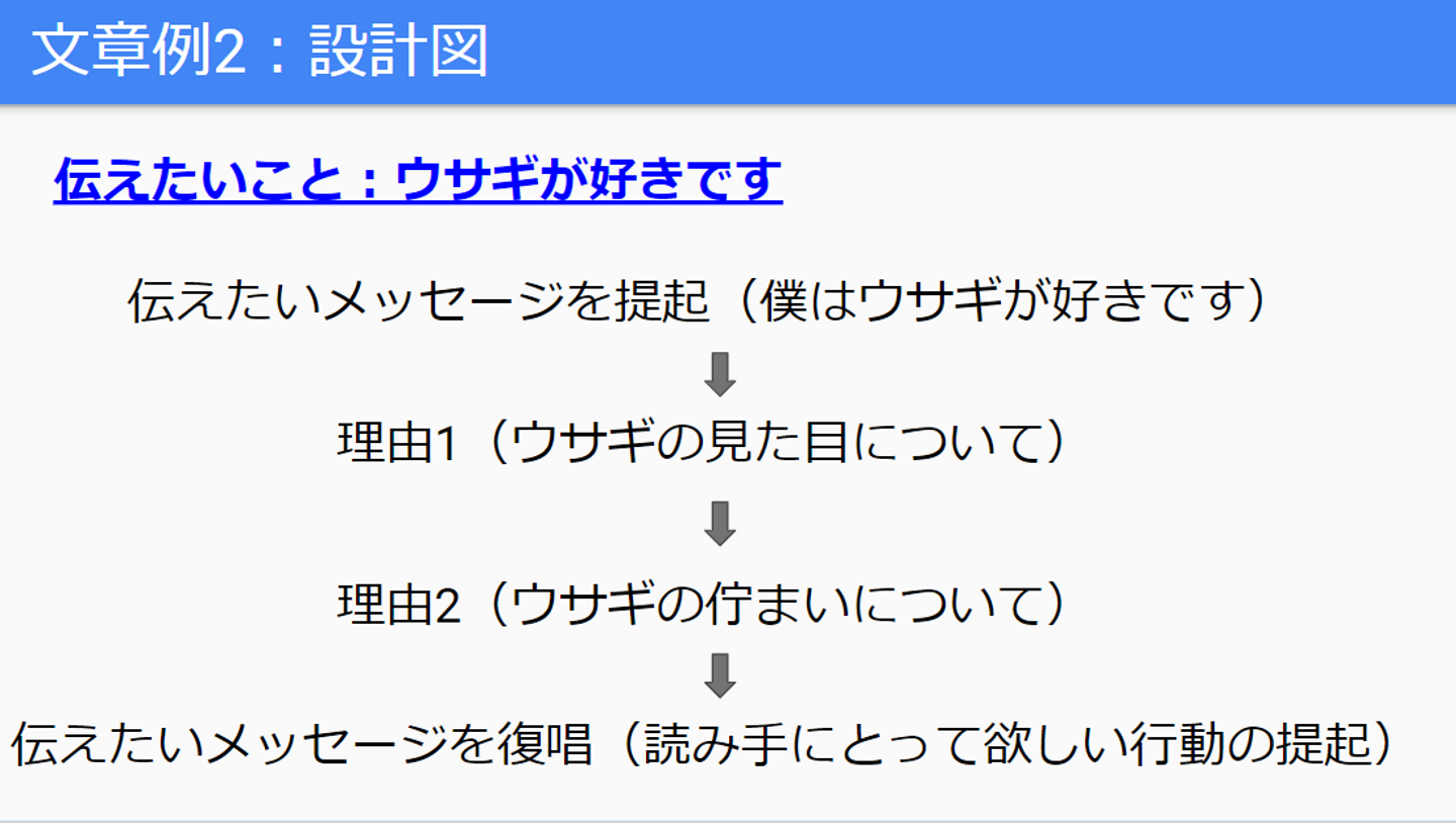 Article content