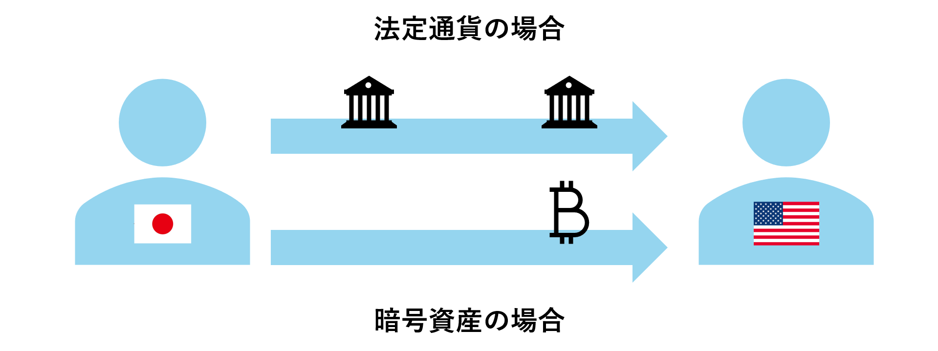 プロジェクト紹介】暗号資産（仮想通貨）取引所事業の参入支援と環境構築 | 事業内容