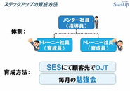 フリーランス化までの道のり