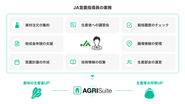 JAの営農指導業務は多岐にわたり、そのリソースが漸減していることから、個々の指導員の負担が大きくなっています。AGRI Suiteは、指導員の業務を効率化するとともに、データに基づく指導を可能にします。