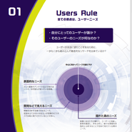 表面的なニーズだけではなく、顧客さえも気づかなかった真のニーズを掘り下げる。真のニーズにたどり着いた時、メディアラグの多彩な事業部の連携によりワンストップで顧客へのニーズ解決の道を提供。常に顧客のニーズを的確に捉えるための傾聴力、相手に対する創造力、企画構成力、さまざまなスキルが鍛えられます。