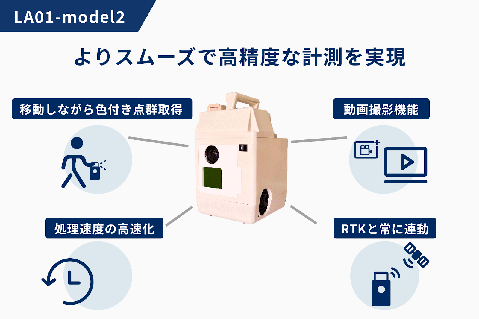 自社サービス紹介】現況調査や図面作成で使えるmapryLA01 model2 | 株式会社マプリィ