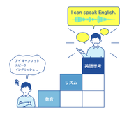 English for Everyoneの音、リズム、英語思考の3つのトレーニング