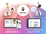 企業に研修/コンサルティング/クラウドサービスを提供することで、DEIBの観点で働きやすい組織を生み出し、多様なユーザーに対してリクルーティングプラットフォームを通じた誇れる出会いを創造する。BtoBtoCプラットフォームを提供するのがJobRainbow