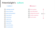 ポテンシャライトのCultureです。 当社は「Value」は理想の状態。「Culture」は今の状態として定義しています。左の10つのCultureは2021年4月に全社的に共有しており、当時のメンバー全員でボトムアップ式で策定をしております。その後、2023年の11月に組織改革に伴い、現在のメンバー全員で新しいカルチャーを追加しました。