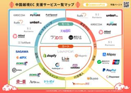 上海での提携先の大手百貨店グループとの打ち合わせ後