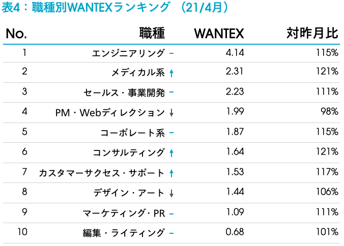 0.1ｇの誤算　まとめ売り 0.1gの誤算 グッズまとめ売り（0.1gの誤算グッズまとめ売り）