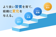 ツールを導入しただけで、働きがいは自然発生することはありません。必要なのは、情報の透明性や称賛、部門間の称賛を仕組みとして作ること。組織に合わせた仕掛けを、毎日の行動の習慣に組み合わせ、組織に変化を与えていきます。