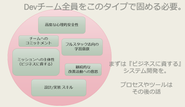 リーダー任せではなく、チーム全員をこのタイプで構成するのが大事。