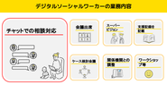 デジタルソーシャルワーカーの業務とは