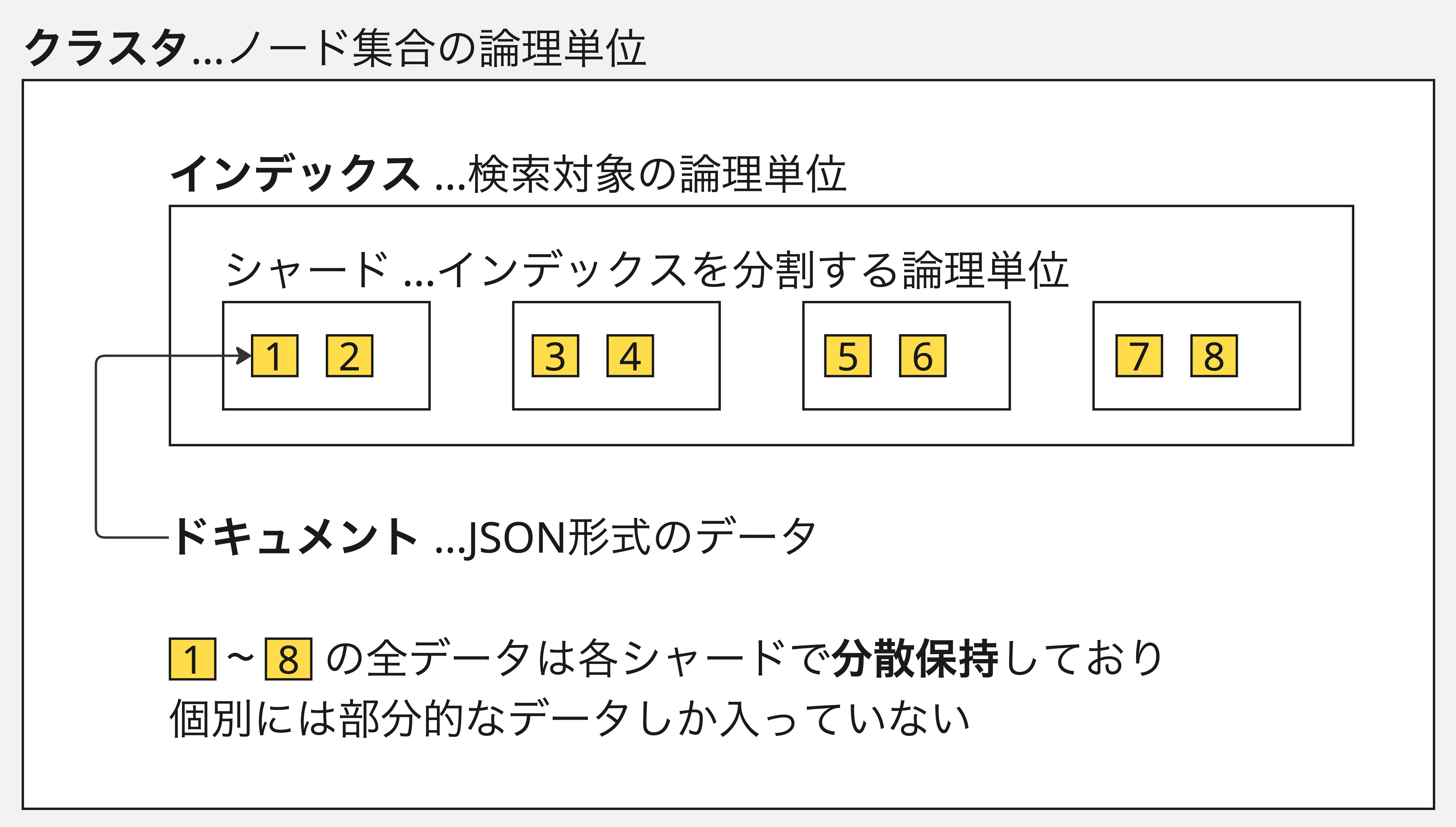 最新時事用語―業界別キーワードインデックスつき〈2001年版〉 cover_image_23982_befe446915.jpg