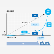 カインド・メディカルが大切にしている考え方です。すぐには、目に見える形では成果に表れず成長が実感できなくても、正しい努力を続けていれば、水面下では実力が身についています。