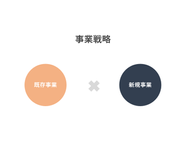 既存事業のグロースのみならず、新規事業にも挑戦していく予定です。代表直下の元、経営企画室も立ち上げる予定です。