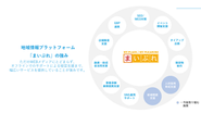 まいぷれが提供しているもの