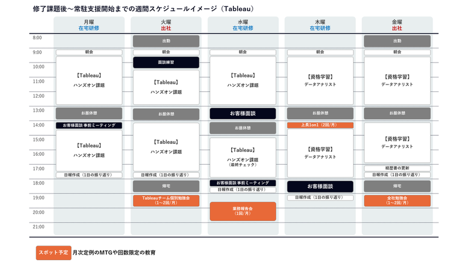 スキルup！ vol.2】入社後の初期研修に密着！～IT人材創出のために