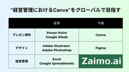 経営管理におけるCanvaを目指す！