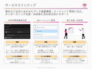 提供中のサービス