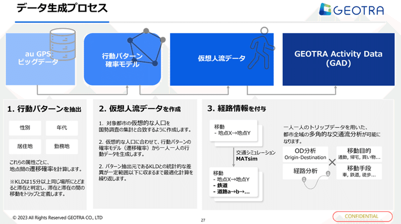 GEOTRAデータとまちづくり 〜4/26セミナーレポート〜【GEOTRA