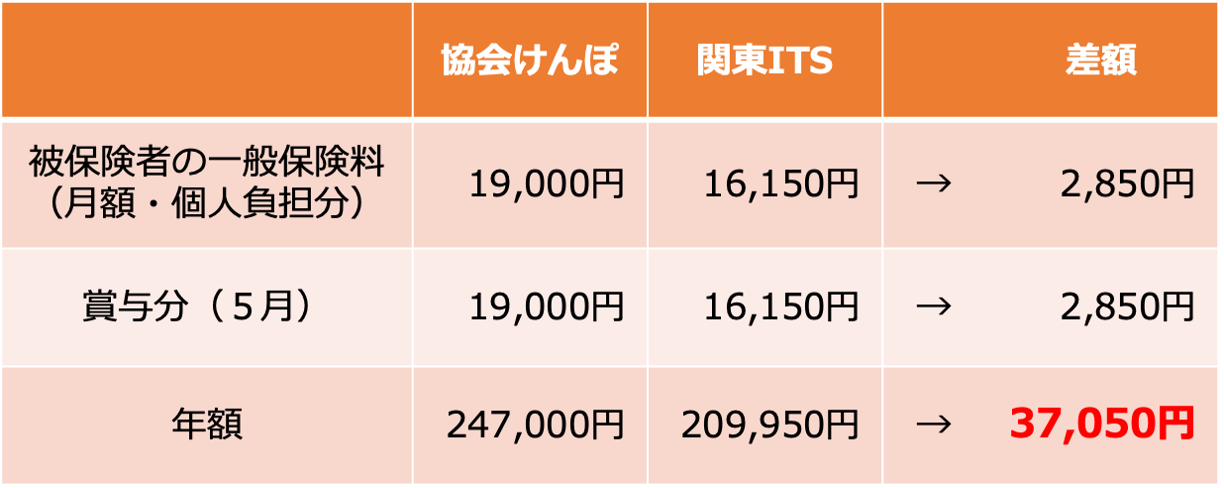 セール 関東 it 旅行 パック