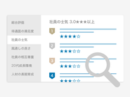 OpenWork独自の会社評価指標から求人検索