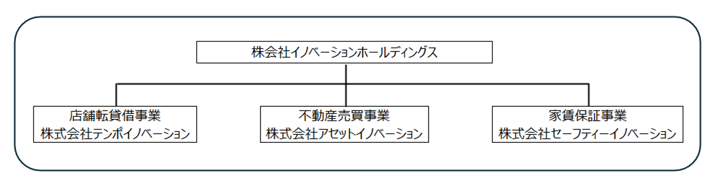 Article content