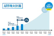スマレジは、2031年までに日本国内のPOS市場においてシェアNo.1を達成することを目指しています。また、ARR（年間経常収益）においても300億円の到達を目標に掲げ、プロダクトの進化、提供価値の拡大、顧客との強固な関係構築を通じて、持続的な成長を実現していきます。