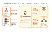 WORK HERO側で運用フローを設計・運用代行