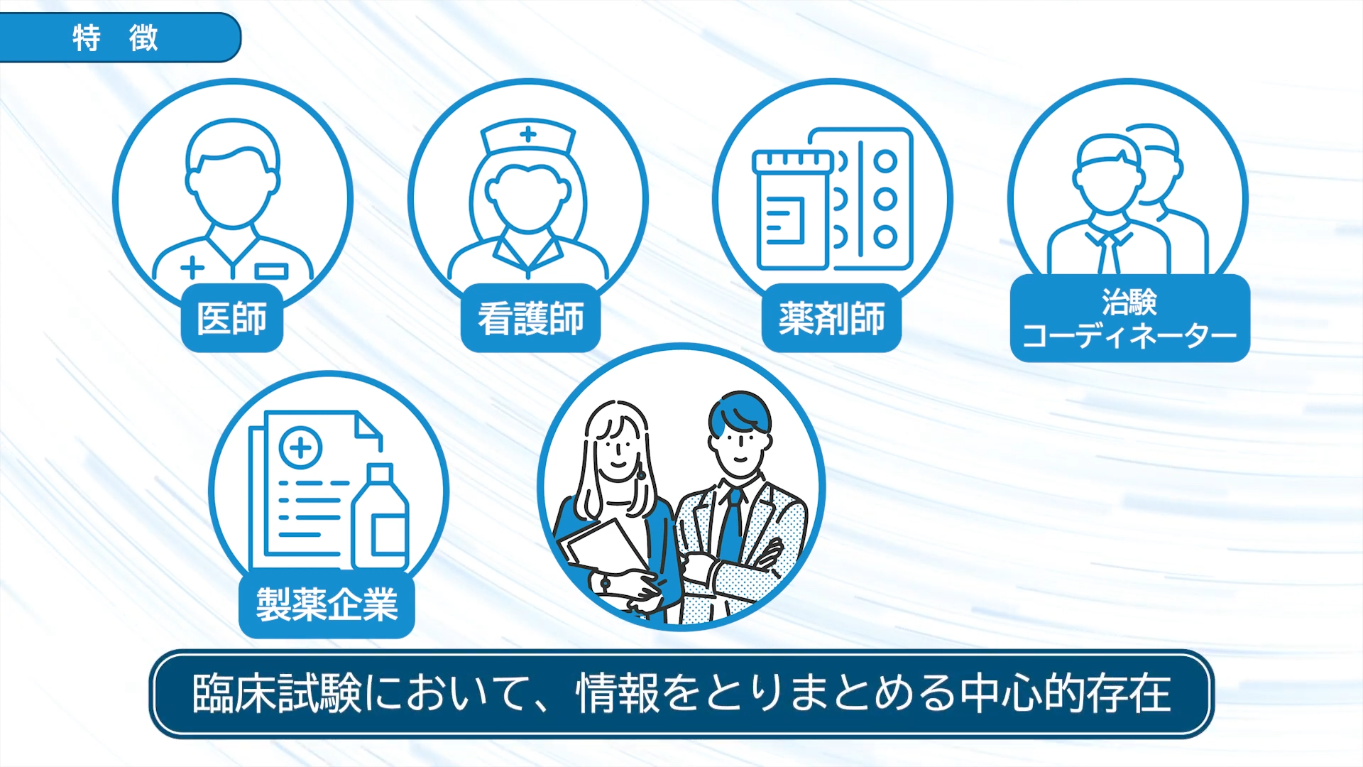 グロ－バル治験で必要となるモニタ－英語」 グローバル治験で必要と