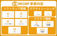 IT技術を提供し、企業、官公庁、通信事業者など幅広いクライアント様をサポートします！