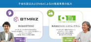 現在は子会社2社を含め、”BTMグループ”として急拡大中です。