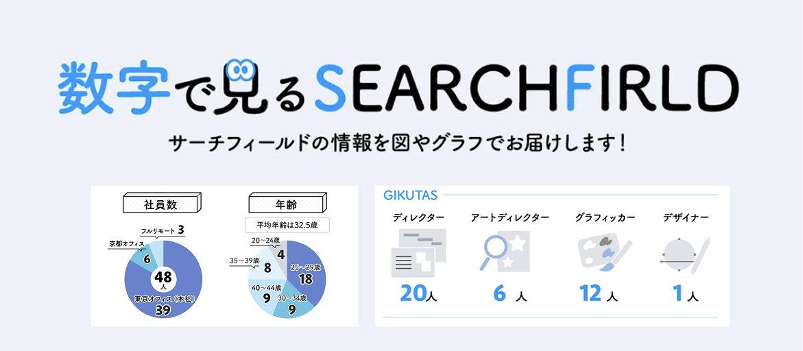 サーチの実態を数字で可視化！インフォグラフィックスのご紹介