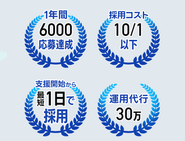 徹底的なマーケティング戦略を駆使して、様々な企業の採用支援を行っています！