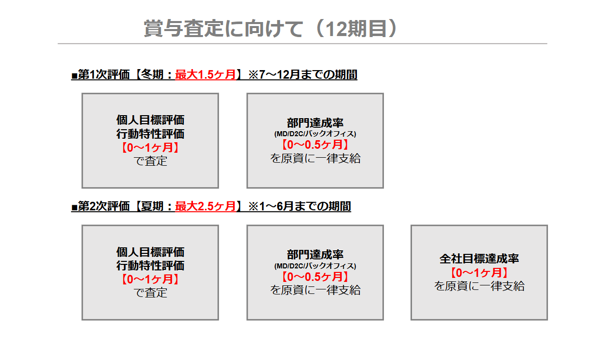 Amazon.co.jp: 人事評価の総合科学: 努力と能力と行動の評価