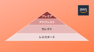 全国260社しかないセレクトコンサルティングパートナー企業です。