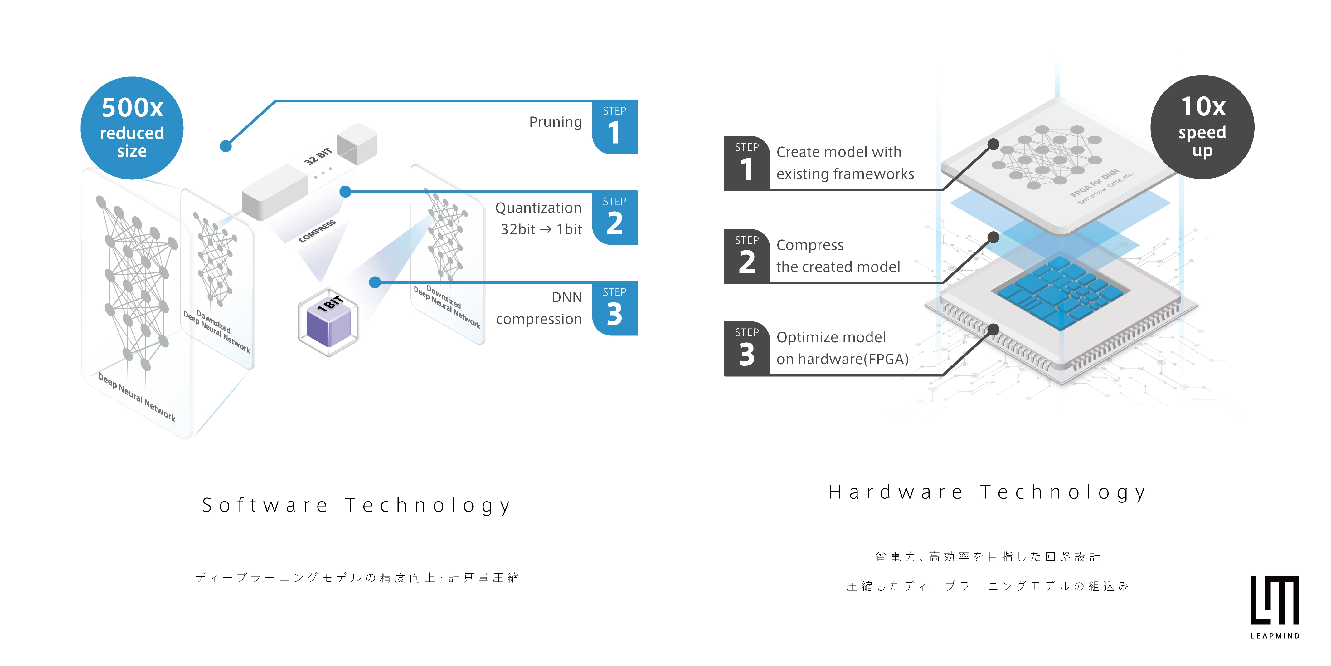 シリーズBラウンド、総額11.5億円の資金調達実施のお知らせ