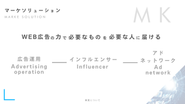 弊社の大きな2事業部のうちの一つ、「マーケソリューション事業部」その中の1つ広告代理店業は会社の大きな役割を担っています。