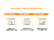 在宅医療を提供している医療機関を一気通貫でDX支援