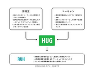 博報堂×ユーキャン×RUH