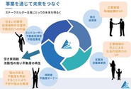 Missionは事業を通じて未来をつなぐ。