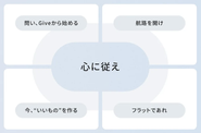 ↑ニーリーが大切にしている価値観